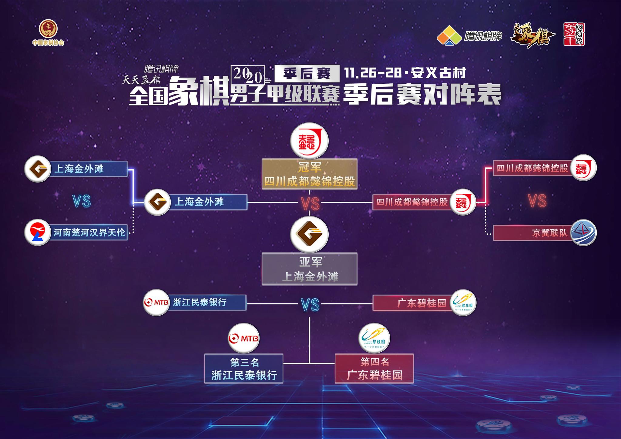 卫冕冠军气势如虹，继续称王