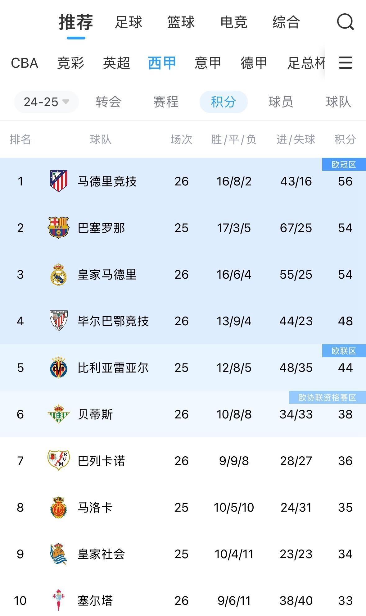 里昂队主场大胜，法甲联赛积分榜上升至第三的简单介绍